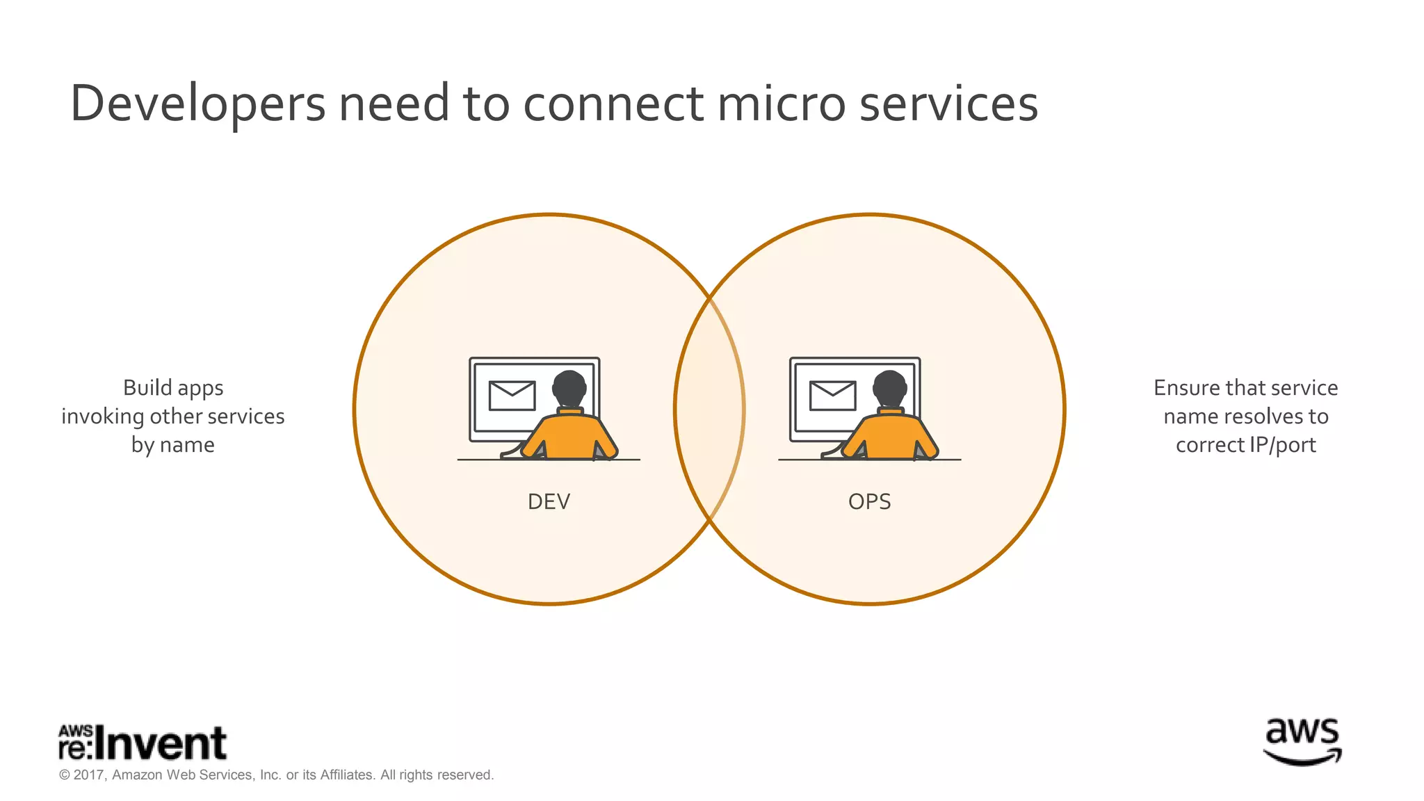 © 2017, Amazon Web Services, Inc. or its Affiliates. All rights reserved.
Developers need to connect micro services
Build apps
invoking other services
by name
Ensure that service
name resolves to
correct IP/port
DEV OPS
 