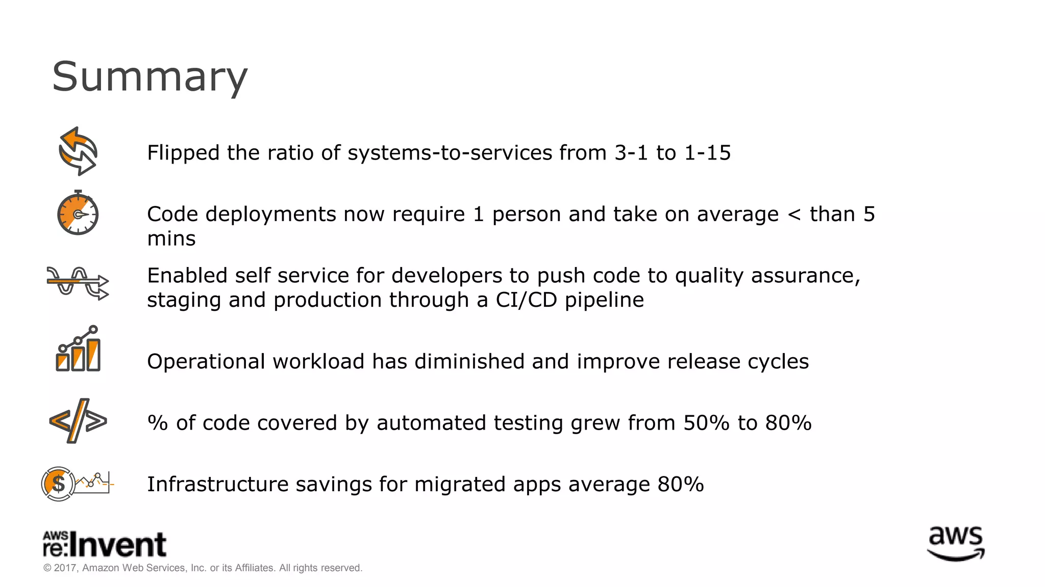 © 2017, Amazon Web Services, Inc. or its Affiliates. All rights reserved.
Summary
Flipped the ratio of systems-to-services from 3-1 to 1-15
Code deployments now require 1 person and take on average < than 5
mins
Enabled self service for developers to push code to quality assurance,
staging and production through a CI/CD pipeline
Operational workload has diminished and improve release cycles
% of code covered by automated testing grew from 50% to 80%
Infrastructure savings for migrated apps average 80%
 