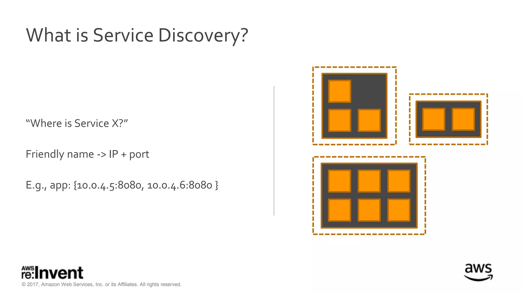 © 2017, Amazon Web Services, Inc. or its Affiliates. All rights reserved.
What is Service Discovery?
“Where is Service X?”
Friendly name -> IP + port
E.g., app: {10.0.4.5:8080, 10.0.4.6:8080 }
 