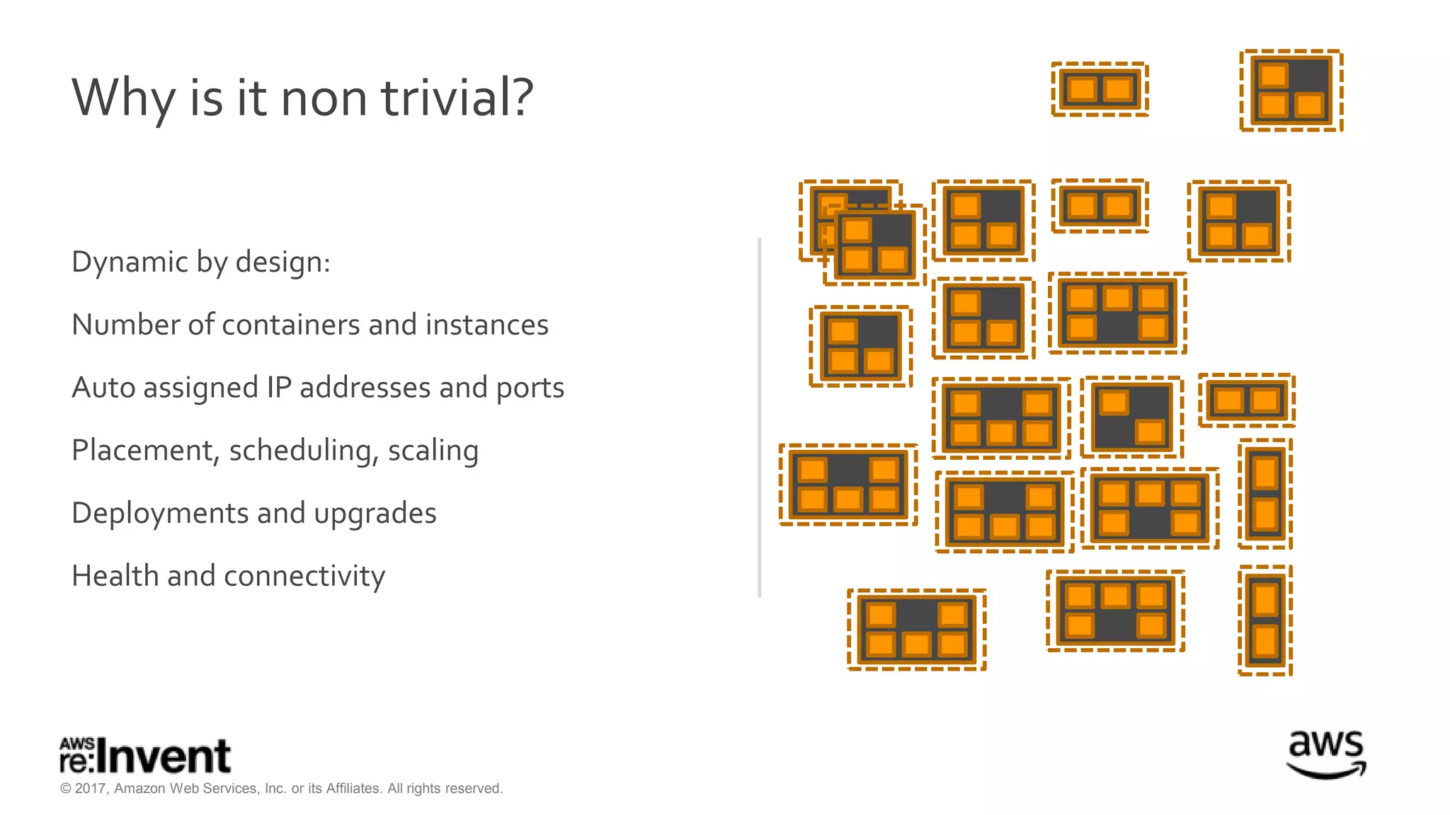 © 2017, Amazon Web Services, Inc. or its Affiliates. All rights reserved.
Why is it non trivial?
Dynamic by design:
Number of containers and instances
Auto assigned IP addresses and ports
Placement, scheduling, scaling
Deployments and upgrades
Health and connectivity
 