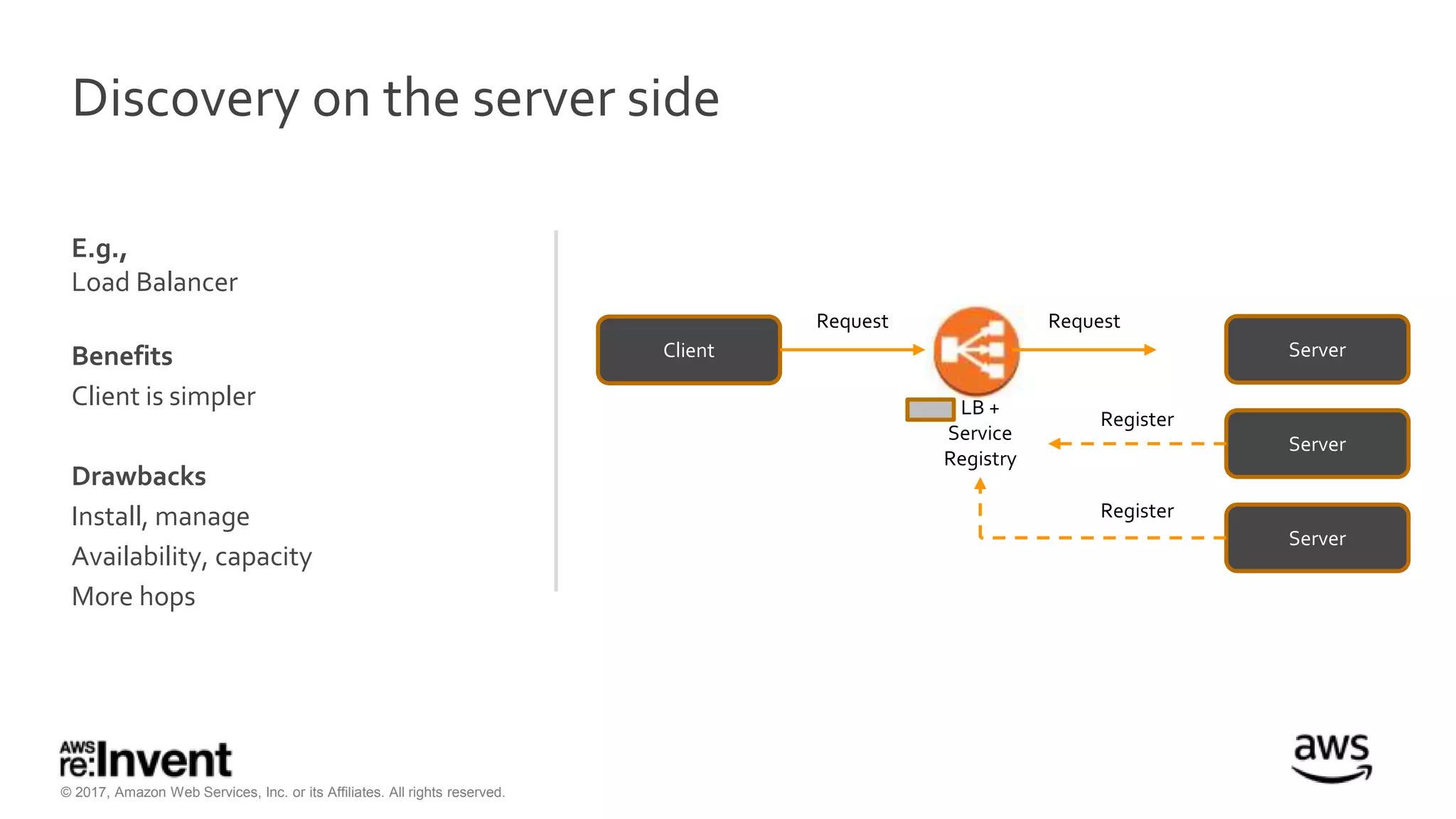 © 2017, Amazon Web Services, Inc. or its Affiliates. All rights reserved.
E.g.,
Load Balancer
Benefits
Client is simpler
Drawbacks
Install, manage
Availability, capacity
More hops
Discovery on the server side
Client
Server
Server
Server
Request Request
LB +
Service
Registry
Register
Register
 