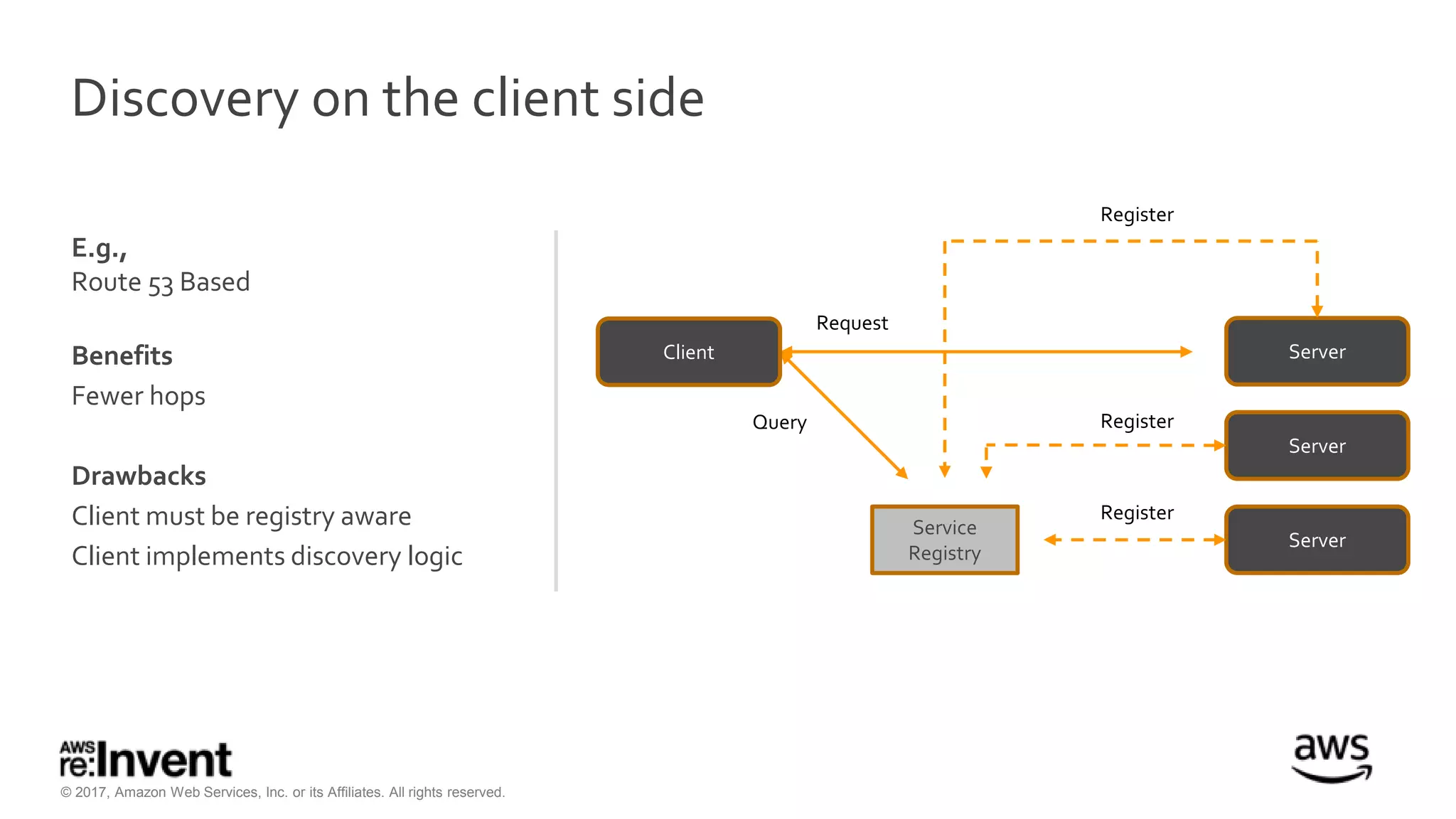 © 2017, Amazon Web Services, Inc. or its Affiliates. All rights reserved.
Discovery on the client side
E.g.,
Route 53 Based
Benefits
Fewer hops
Drawbacks
Client must be registry aware
Client implements discovery logic
Client
Server
Server
Server
Service
Registry
Request
Register
Register
Register
Query
 