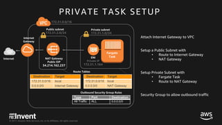 © 2017, Amazon Web Services, Inc. or its Affiliates. All rights reserved.
PRIVATE TASK SETUP
Public subnet Private subnet
...