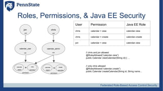 Federated RBAC: Fortress, OAuth2 (Oltu), JWT, Java EE, and JASPIC | PPTX