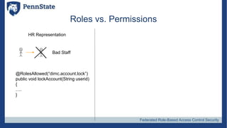 Federated Role-Based Access Control Security
Roles vs. Permissions
HR Representation
Bad Staff
@RolesAllowed(“dimc.account...
