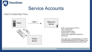 Federated Role-Based Access Control Security
Service Accounts
Client
Resource
Server
OAuth
Server
token
Client Credentials...