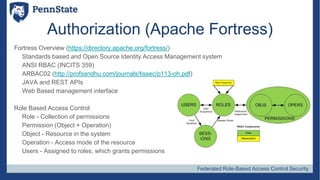 Federated Role-Based Access Control Security
Authorization (Apache Fortress)
Fortress Overview (https://directory.apache.o...