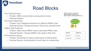 Federated Role-Based Access Control Security
Road Blocks
//doesn’t restrict to a specific “id”
@RolesAllowed(“calendar.vie...