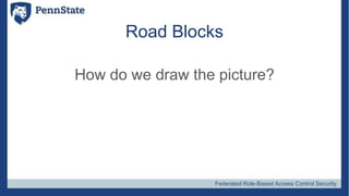 Federated Role-Based Access Control Security
Road Blocks
How do we draw the picture?
 