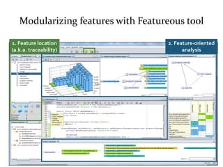 Modularizing features with Featureous tool

1. Feature location                 2. Feature-oriented
(a.k.a. traceability) ...