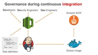 Docker Images
Web Application Host-Based Intrusion Detection
Securely merge…
…and deploy
Governance during continuous depl...