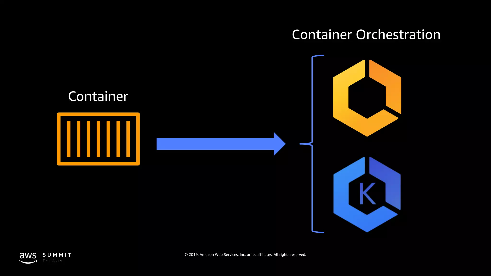 © 2019, Amazon Web Services, Inc. or its affiliates. All rights reserved.
 