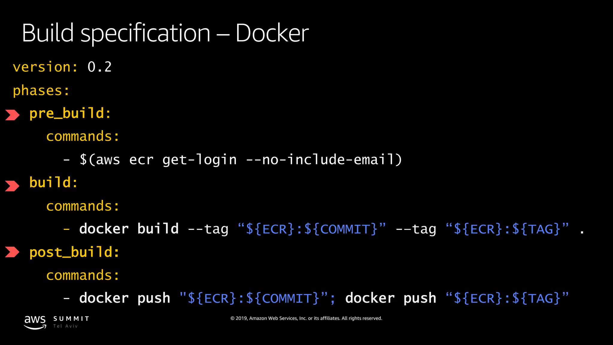 © 2019, Amazon Web Services, Inc. or its affiliates. All rights reserved.
Build specification – Docker
version: 0.2
phases:
pre_build:
commands:
- $(aws ecr get-login --no-include-email)
build:
commands:
- docker build --tag “${ECR}:${COMMIT}” -–tag “${ECR}:${TAG}” .
post_build:
commands:
- docker push "${ECR}:${COMMIT}”; docker push “${ECR}:${TAG}”
 