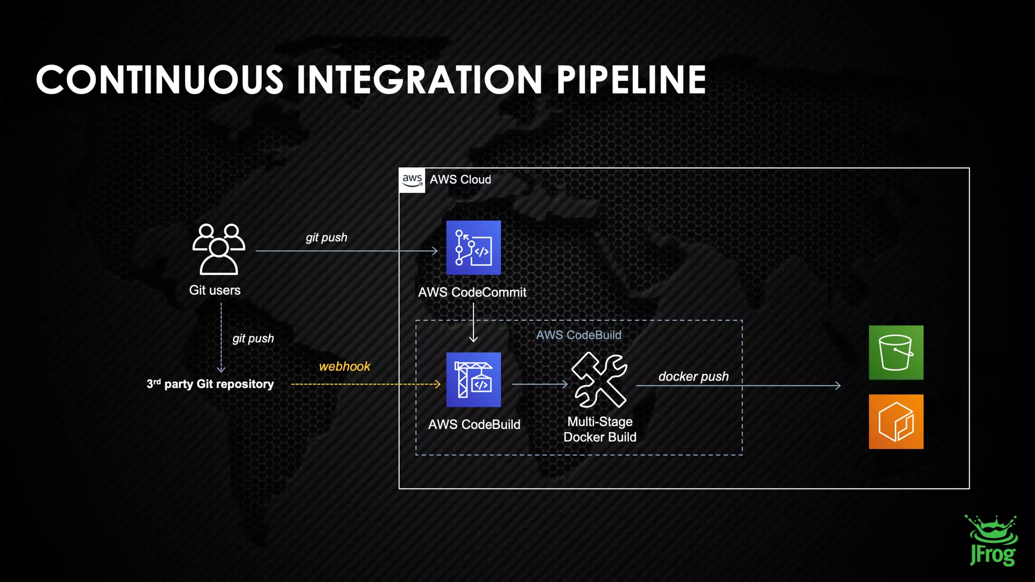 © 2019, Amazon Web Services, Inc. or its affiliates. All rights reserved.
 