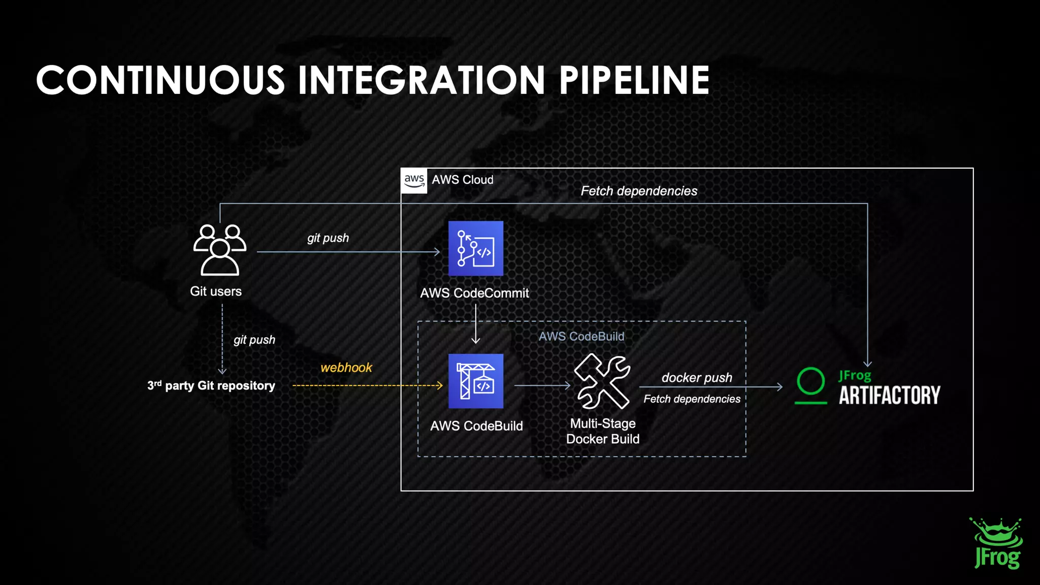 © 2019, Amazon Web Services, Inc. or its affiliates. All rights reserved.
 