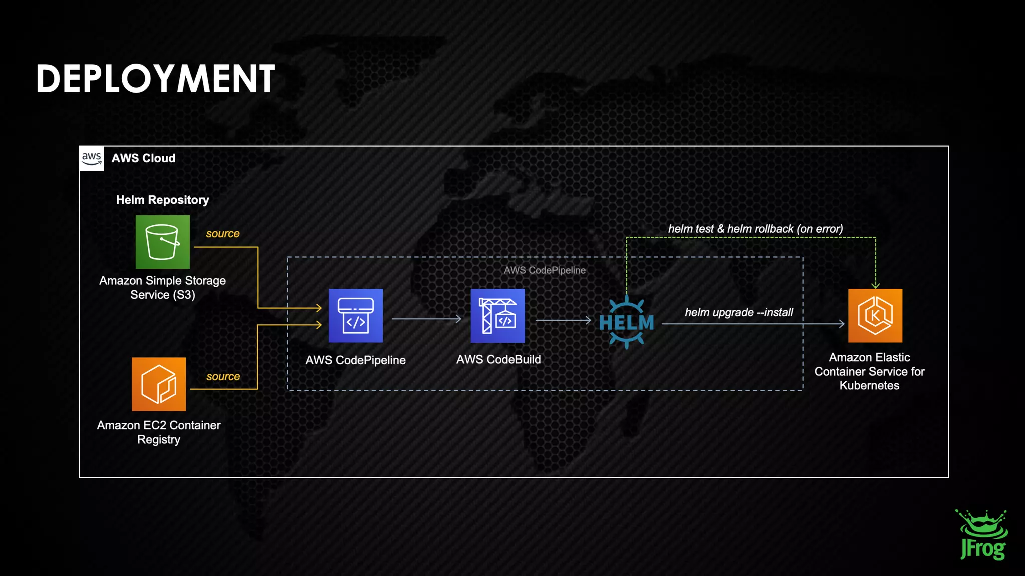 © 2019, Amazon Web Services, Inc. or its affiliates. All rights reserved.
 