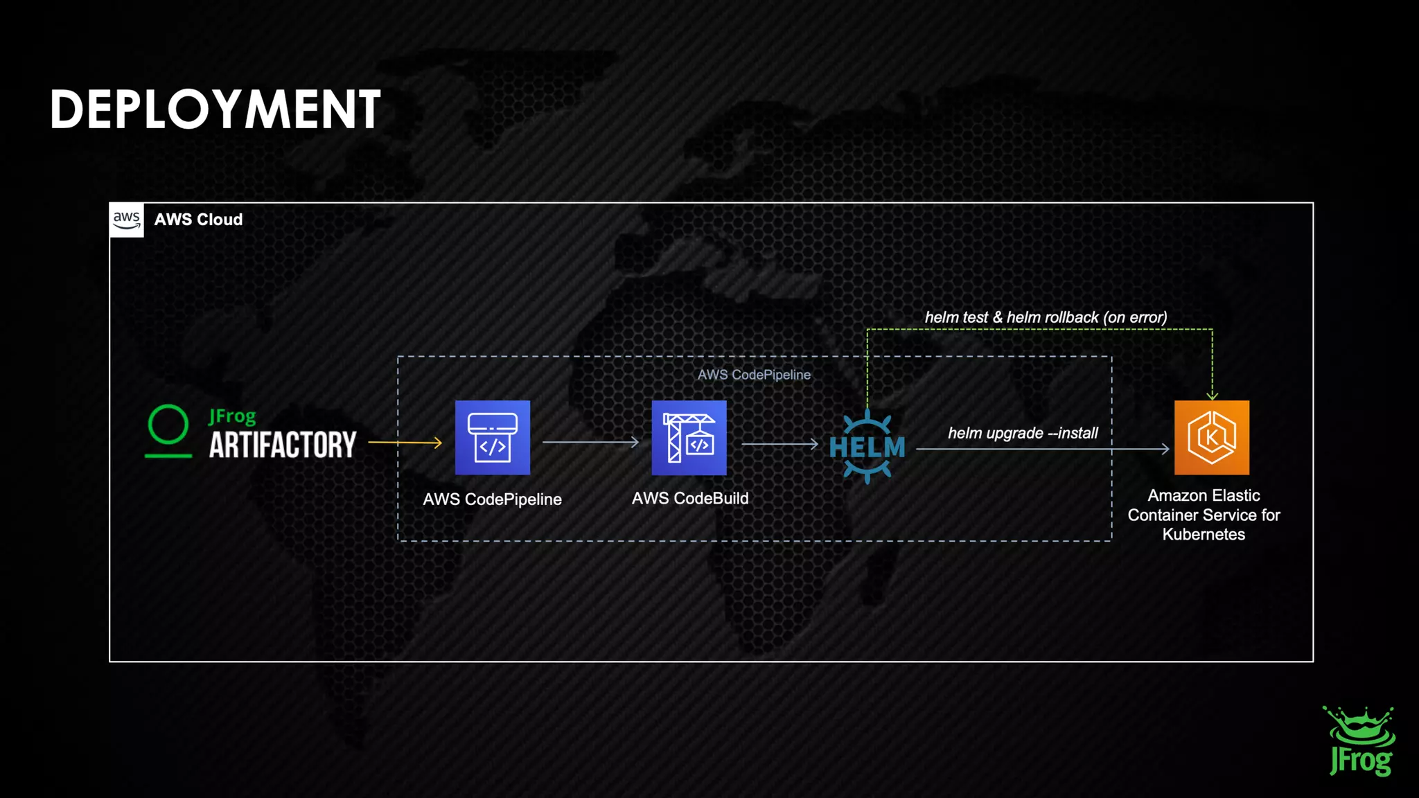 © 2019, Amazon Web Services, Inc. or its affiliates. All rights reserved.
 