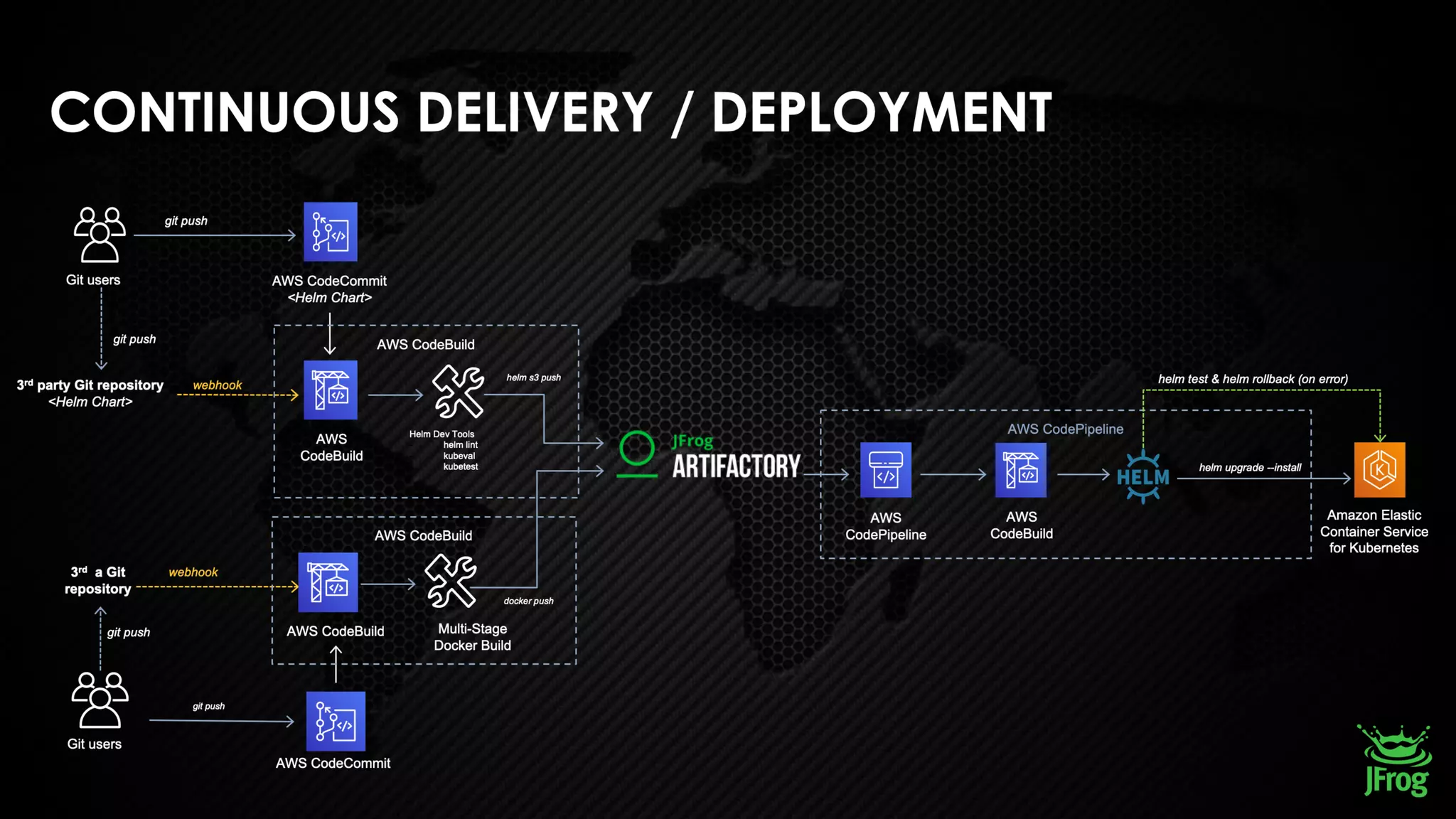 © 2019, Amazon Web Services, Inc. or its affiliates. All rights reserved.
 