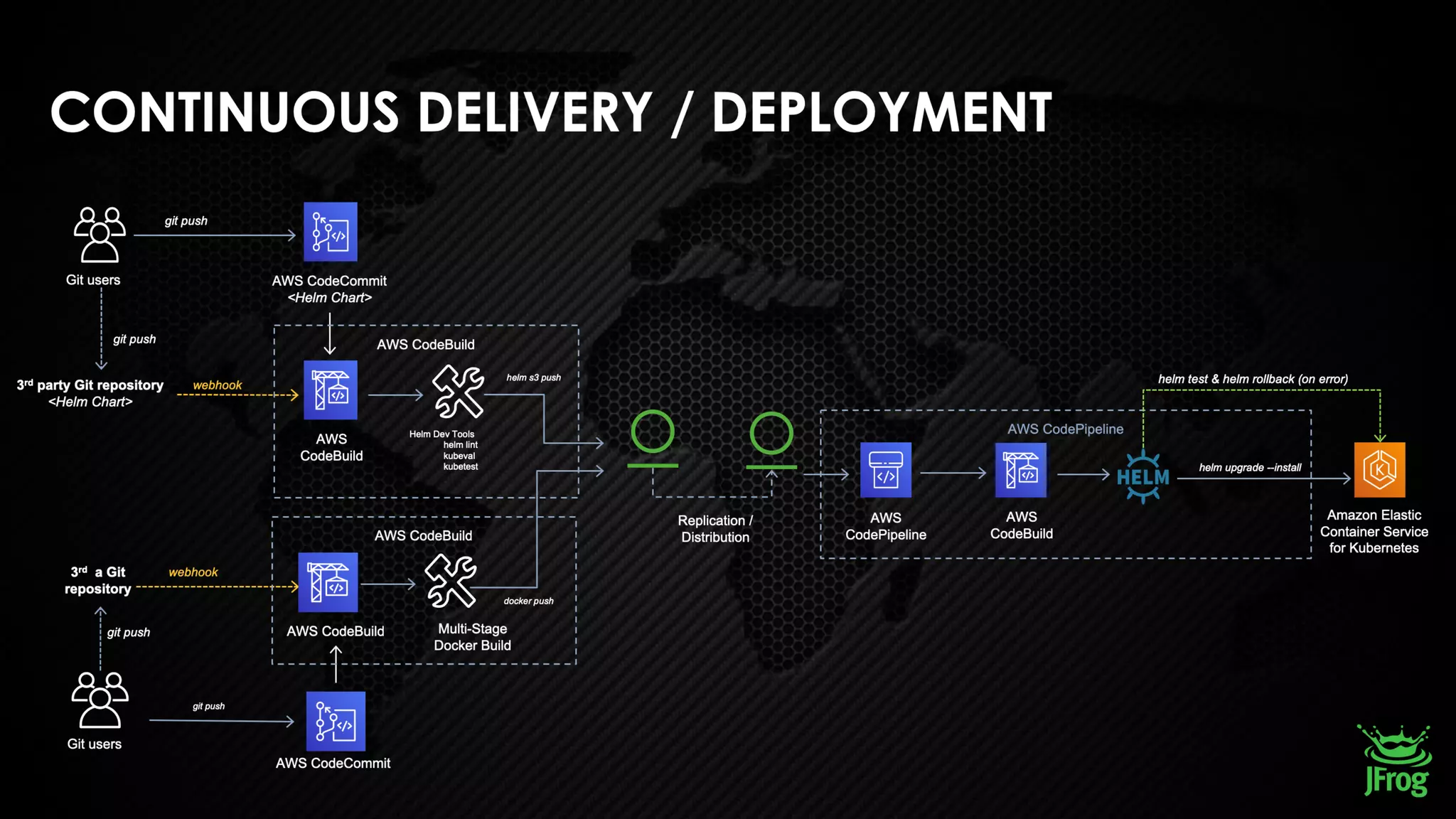 © 2019, Amazon Web Services, Inc. or its affiliates. All rights reserved.
 