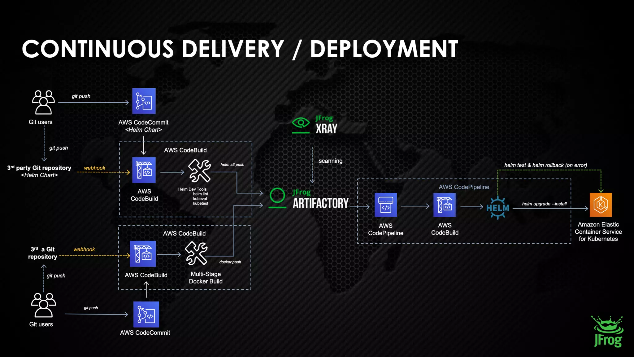 © 2019, Amazon Web Services, Inc. or its affiliates. All rights reserved.
 