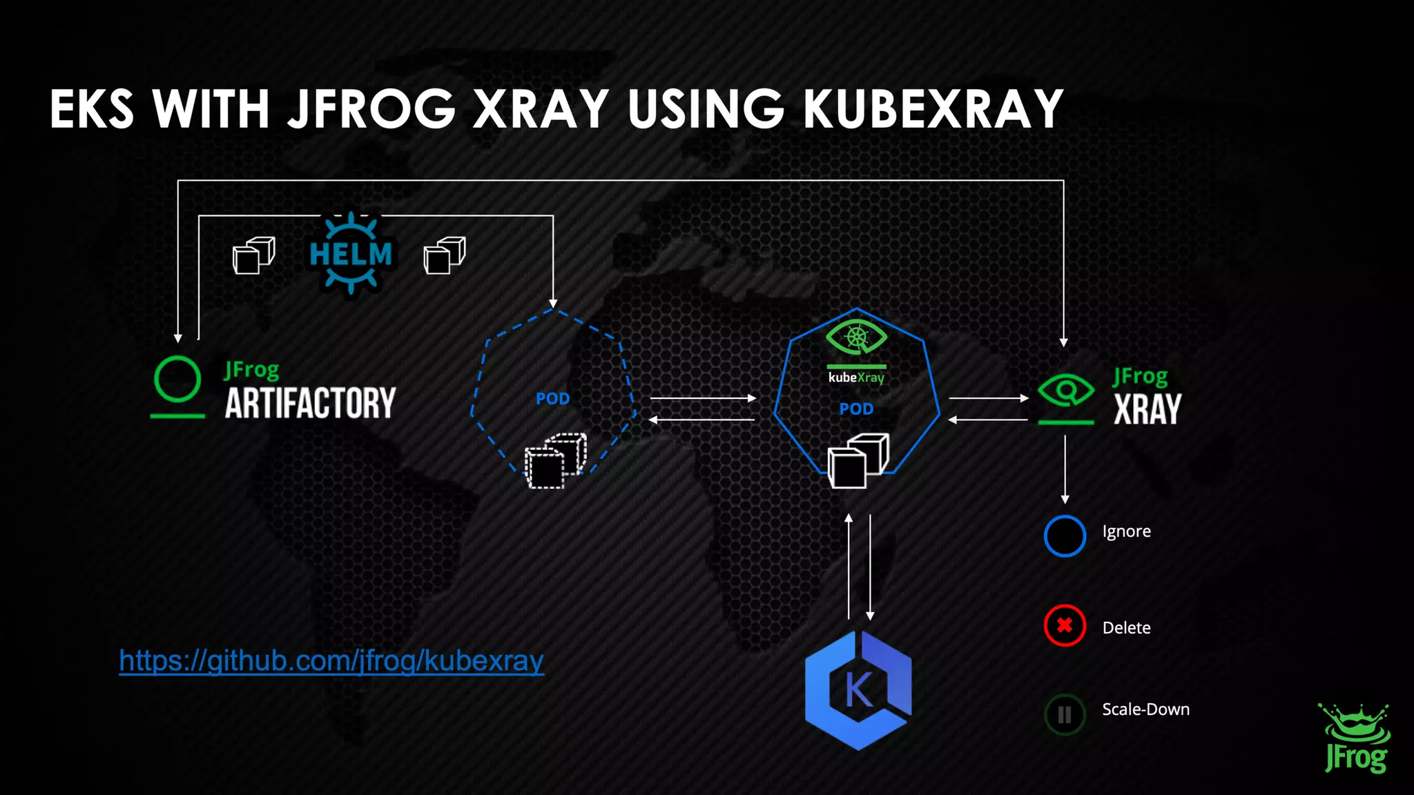 © 2019, Amazon Web Services, Inc. or its affiliates. All rights reserved.
 