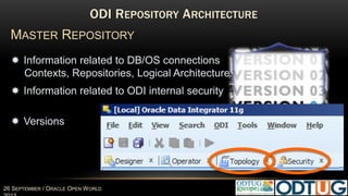 #Harmony17 18 MAY 2017
ODI REPOSITORY ARCHITECTURE
WORK REPOSITORY (EXECUTION)
 Scenarios
 Load Plans
 Schedules
 Execution Logs
 