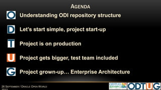 #Harmony17 18 MAY 2017
ODI REPOSITORY ARCHITECTURE
WORK REPOSITORY
(DEVELOPMENT)
 Source / Staging / Target metadata
Models in Designer Navigator
 Projects and beneath : Folders, Interfaces,
Packages, Procedures, Variables, Sequences,
Knowledge Modules, User Functions
 Scenarios, Load Plans, Schedules
 All the logs related to execution
 