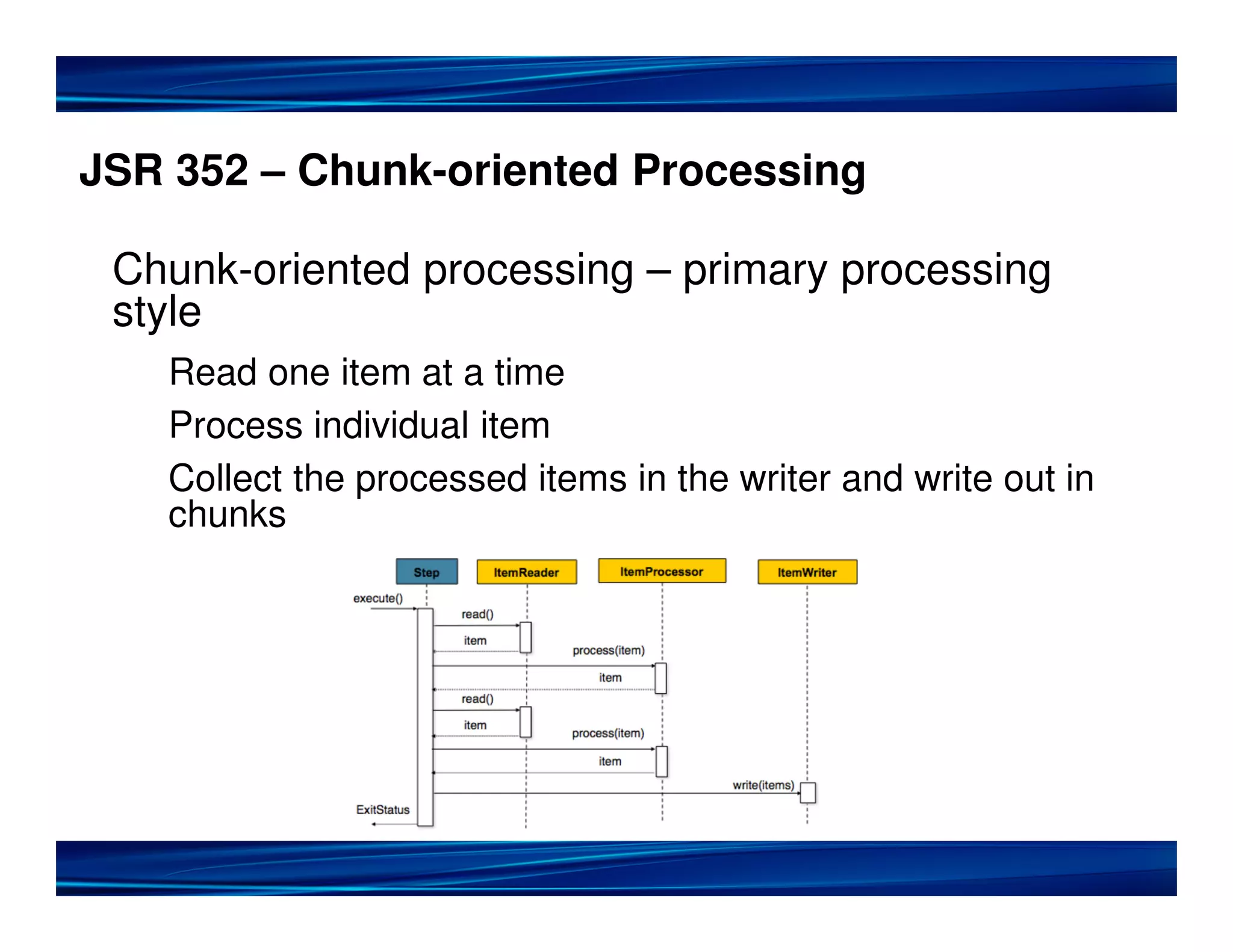 JSR 352 – Chunk-oriented Processing
Chunk-oriented processing – primary processing
style
Read one item at a time
Process individual item
Collect the processed items in the writer and write out in
chunks