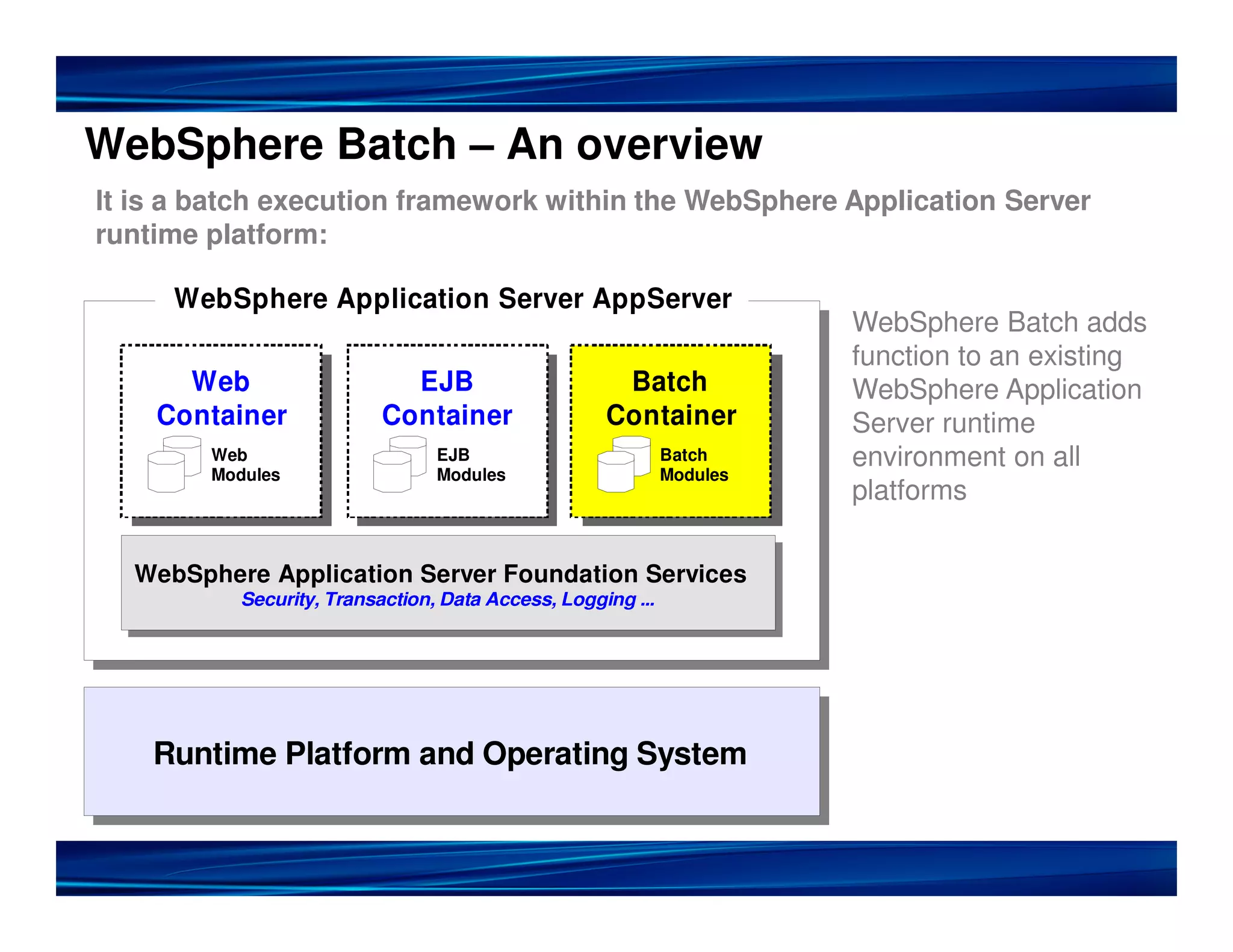WebSphere Batch – An overview
It is a batch execution framework within the WebSphere Application Server
runtime platform:
WebSphere Application Server AppServer
WebSphere Batch adds
function to an existing
Web EJB Batch WebSphere Application
Container Container Container Server runtime
Web EJB Batch environment on all
Modules Modules Modules
platforms
WebSphere Application Server Foundation Services
Security, Transaction, Data Access, Logging ...
Runtime Platform and Operating System