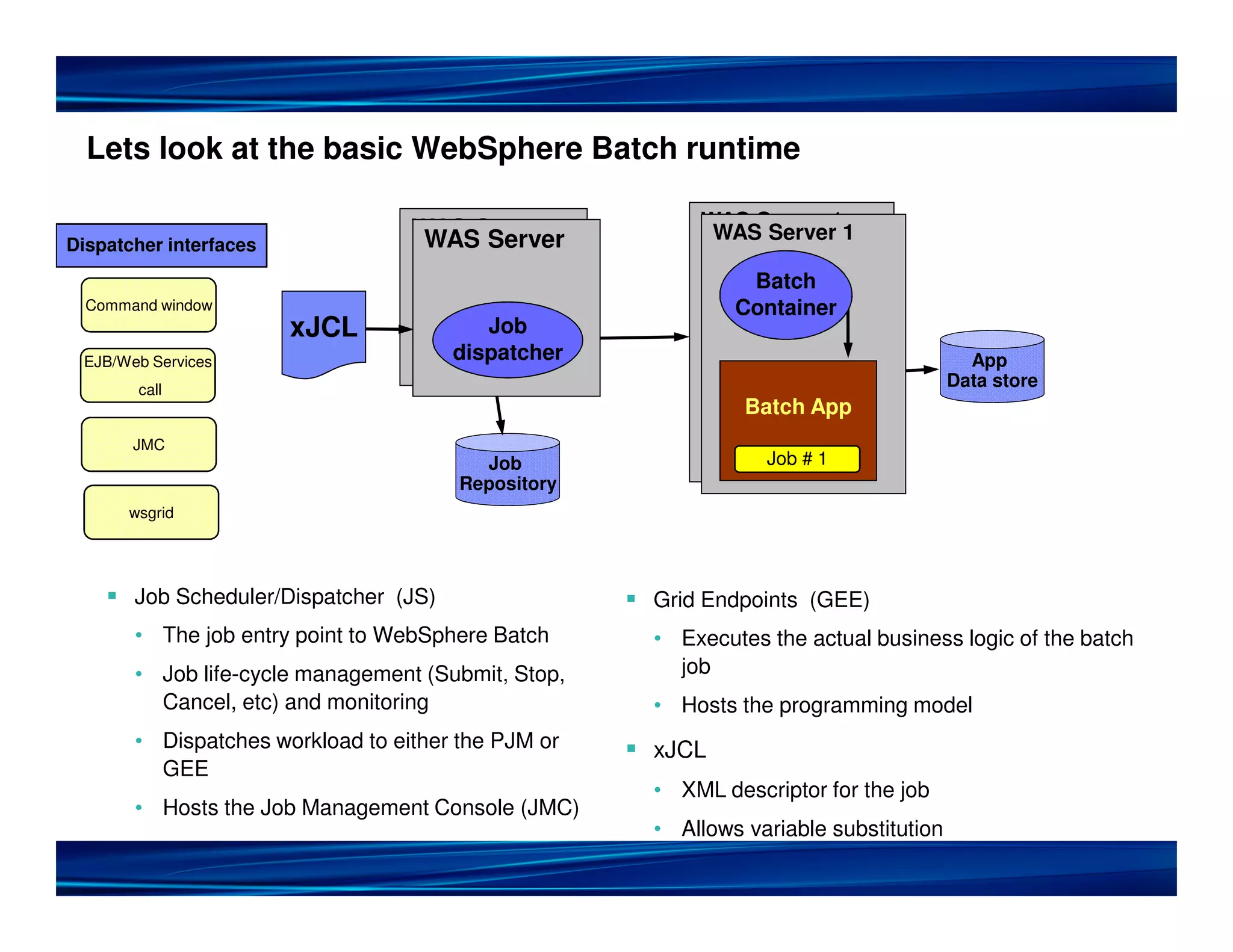 Lets look at the basic WebSphere Batch runtime
WAS Server WAS Server 1
WAS Server WAS Server 1
Dispatcher interfaces
Batch
Batch
Container
Command window
Job Container
xJCL Job
dispatcher
EJB/Web Services dispatcher App
call
Data store
Batch App
Batch App
JMC Job # 1
Job Job # 1
Repository
wsgrid
Job Scheduler/Dispatcher (JS) Grid Endpoints (GEE)
• The job entry point to WebSphere Batch • Executes the actual business logic of the batch
• Job life-cycle management (Submit, Stop, job
Cancel, etc) and monitoring • Hosts the programming model
• Dispatches workload to either the PJM or xJCL
GEE
• XML descriptor for the job
• Hosts the Job Management Console (JMC)
• Allows variable substitution