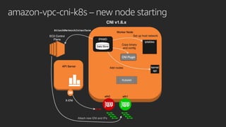 amazon-vpc-cni-k8s – new node starting
 