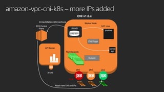 amazon-vpc-cni-k8s – more IPs added
 