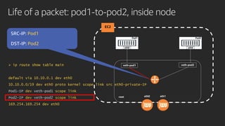 Life of a packet: pod1-to-pod2, inside node
EC2
Pod1
eth0
Pod2
eth0
root
veth-pod1 veth-pod2
Pod1
Pod2
 ip route show table main
default via 10.10.0.1 dev eth0
10.10.0.0/19 dev eth0 proto kernel scope link src eth0-private-IP
Pod1-IP dev veth-pod1 scope link
Pod2-IP dev veth-pod2 scope link
169.254.169.254 dev eth0
eth0 eth1
 
