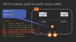 Life of a packet: pod2-to-pod3, across nodes
EC2
Pod1
eth0
Pod2
eth0
root
veth-pod1 veth-pod2
Pod2
Pod3
eth0 eth1
> ip rule
0: from all lookup local
512: from all to Pod1-IP lookup main
512: from all to Pod2-IP lookup main
1024: from all fwmark 0x80/0x80 lookup main
1536: from Pod2-IP to 10.10.0.0/16 lookup 2
32766: from all lookup main
32767: from all lookup default
 