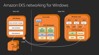 Amazon EKS networking for Windows
 