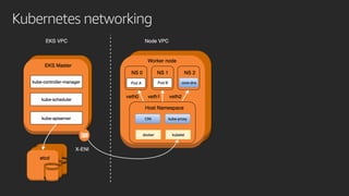 Kubernetes networking
 