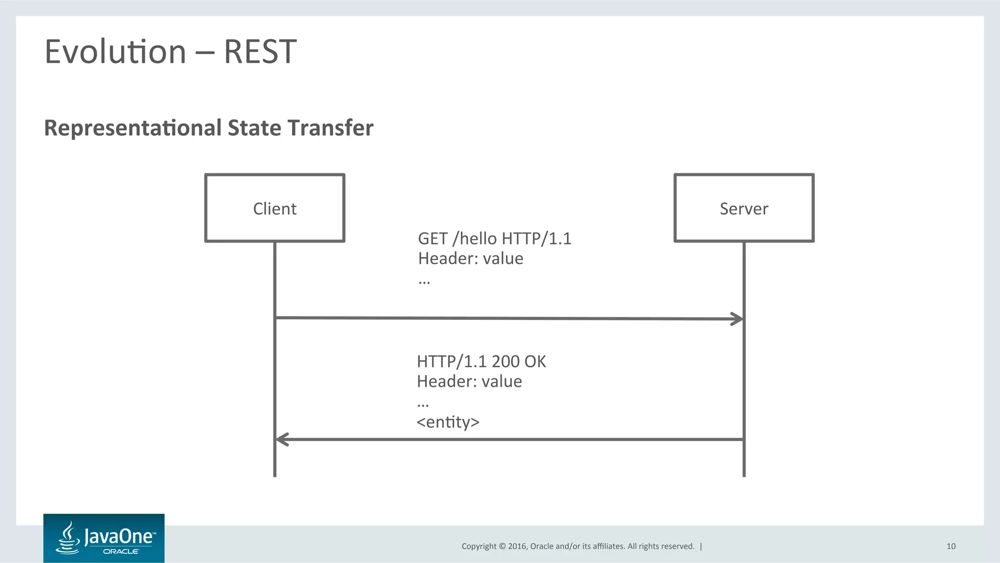 Copyright	©	2016,	Oracle	and/or	its	aﬃliates.	All	rights	reserved.		|	
EvoluLon	–	REST	
	
Representa@onal	State	Transfer	
10	
Client	 Server	
GET	/hello	HTTP/1.1	
Header:	value	
…	
HTTP/1.1	200	OK	
Header:	value	
…	
<enLty>	
 