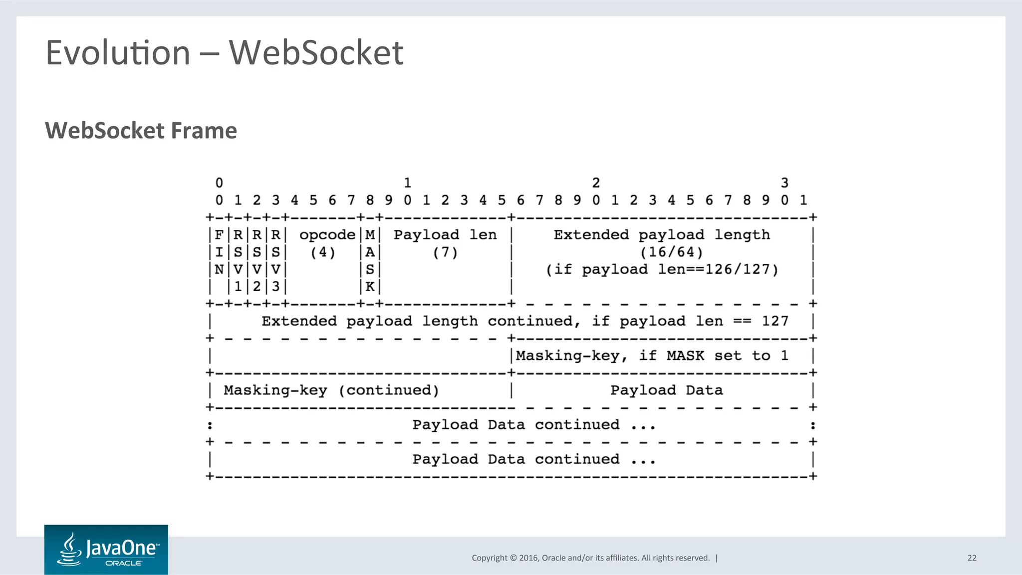 Copyright	©	2016,	Oracle	and/or	its	aﬃliates.	All	rights	reserved.		|	
EvoluLon	–	WebSocket	
	
WebSocket	Frame	
22	
 