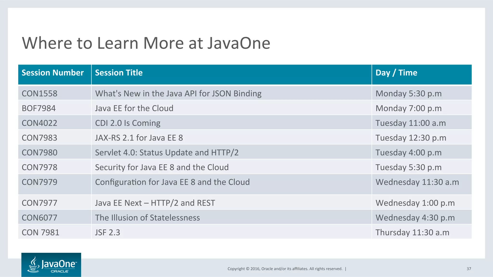 Copyright	©	2016,	Oracle	and/or	its	aﬃliates.	All	rights	reserved.		|	
Where	to	Learn	More	at	JavaOne	
37	
Session	Number	 Session	Title	 Day	/	Time		
CON1558		 What's	New	in	the	Java	API	for	JSON	Binding	 Monday	5:30	p.m	
BOF7984		 Java	EE	for	the	Cloud	 Monday	7:00	p.m	
CON4022	 CDI	2.0	Is	Coming	 Tuesday	11:00	a.m	
CON7983		 JAX-RS	2.1	for	Java	EE	8		 Tuesday	12:30	p.m	
CON7980		 Servlet	4.0:	Status	Update	and	HTTP/2		 Tuesday	4:00	p.m	
CON7978		 Security	for	Java	EE	8	and	the	Cloud	 Tuesday	5:30	p.m	
CON7979		 ConﬁguraLon	for	Java	EE	8	and	the	Cloud		 Wednesday	11:30	a.m	
CON7977	 Java	EE	Next	–	HTTP/2	and	REST	 Wednesday	1:00	p.m	
CON6077	 The	Illusion	of	Statelessness	 Wednesday	4:30	p.m	
CON	7981	 JSF	2.3	 Thursday	11:30	a.m	
 