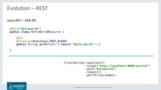 Copyright	©	2016,	Oracle	and/or	its	aﬃliates.	All	rights	reserved.		|	
EvoluLon	–	REST	
	
Java	API	–	JAX-RS	
12	
 