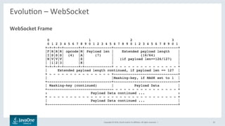 Copyright	©	2016,	Oracle	and/or	its	aﬃliates.	All	rights	reserved.		|	
EvoluLon	–	WebSocket	
	
WebSocket	Frame	
22	
 