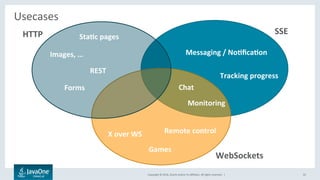 Copyright	©	2016,	Oracle	and/or	its	aﬃliates.	All	rights	reserved.		|	 33	
Usecases	
	 HTTP	 SSE	
WebSockets	
Chat	
Sta@c	pages	
Forms	
Games	
Remote	control	
Monitoring	
Messaging	/	No@ﬁca@on	
X	over	WS	
Tracking	progress	
Images,	…	
REST	
 