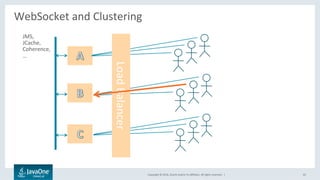 Copyright	©	2016,	Oracle	and/or	its	aﬃliates.	All	rights	reserved.		|	
WebSocket	and	Clustering	
	
43	
JMS,	
JCache,	
Coherence,	
…	
Load	Balancer	
 