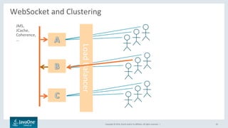 Copyright	©	2016,	Oracle	and/or	its	aﬃliates.	All	rights	reserved.		|	
WebSocket	and	Clustering	
	
44	
JMS,	
JCache,	
Coherence,	
…	
Load	Balancer	
 