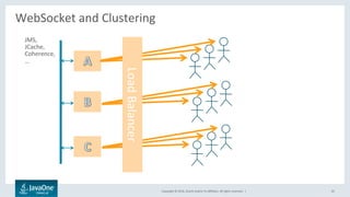 Copyright	©	2016,	Oracle	and/or	its	aﬃliates.	All	rights	reserved.		|	
WebSocket	and	Clustering	
	
45	
JMS,	
JCache,	
Coherence,	
…	
Load	Balancer	
 