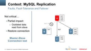Development of Fault-Tolerant Failover Tools with MySQL Utilities ...