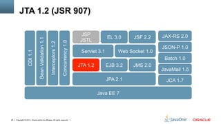 Copyright © 2013, Oracle and/or its affiliates. All rights reserved.29
JAX-RS 2.0
JSON-P 1.0
Web Socket 1.0Servlet 3.1
JSF 2.2EL 3.0
JSP
JSTLBeanValidation1.1
Interceptors1.2
CDI1.1
Concurrency1.0
JPA 2.1
JTA 1.2 EJB 3.2 JMS 2.0
Batch 1.0
JCA 1.7
Java EE 7
JavaMail 1.5
JTA 1.2 (JSR 907)
 