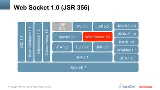 Copyright © 2013, Oracle and/or its affiliates. All rights reserved.49
JAX-RS 2.0
JSON-P 1.0
Web Socket 1.0Servlet 3.1
JSF 2.2EL 3.0
JSP
JSTLBeanValidation1.1
Interceptors1.2
CDI1.1
Concurrency1.0
JPA 2.1
JTA 1.2 EJB 3.2 JMS 2.0
Batch 1.0
JCA 1.7
Java EE 7
JavaMail 1.5
Web Socket 1.0 (JSR 356)
 