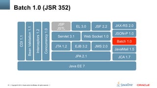 Copyright © 2013, Oracle and/or its affiliates. All rights reserved.81
JAX-RS 2.0
JSON-P 1.0
Web Socket 1.0Servlet 3.1
JSF 2.2EL 3.0
JSP
JSTLBeanValidation1.1
Interceptors1.2
CDI1.1
Concurrency1.0
JPA 2.1
JTA 1.2 EJB 3.2 JMS 2.0
Batch 1.0
JCA 1.7
Java EE 7
JavaMail 1.5
Batch 1.0 (JSR 352)
 
