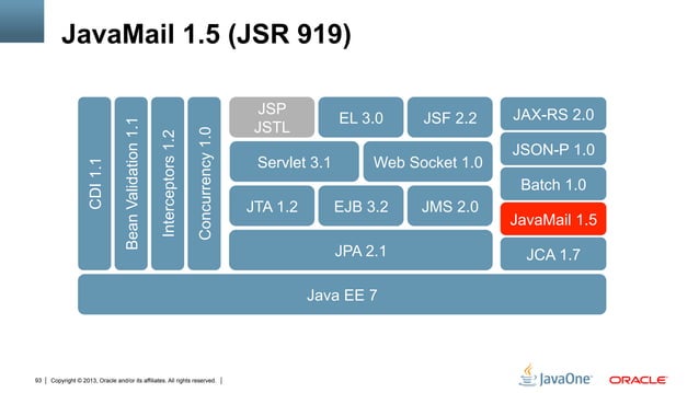 Fifty Features of Java EE 7 in 50 Minutes | PPT